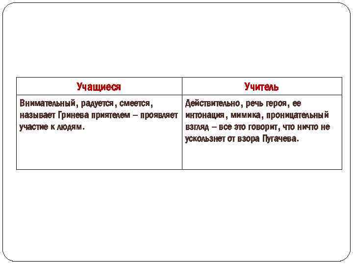 Речь героя какая. Речевая характеристика Гринева. Речь Петра Гринева. Речевая характеристика Петра Гринева. Речь героя Петра Гринева.