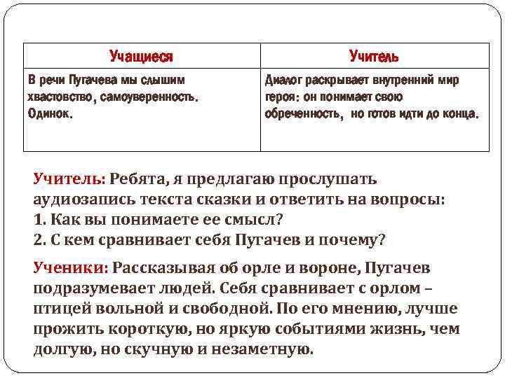 Учащиеся В речи Пугачева мы слышим хвастовство, самоуверенность. Одинок. Учитель Диалог раскрывает внутренний мир