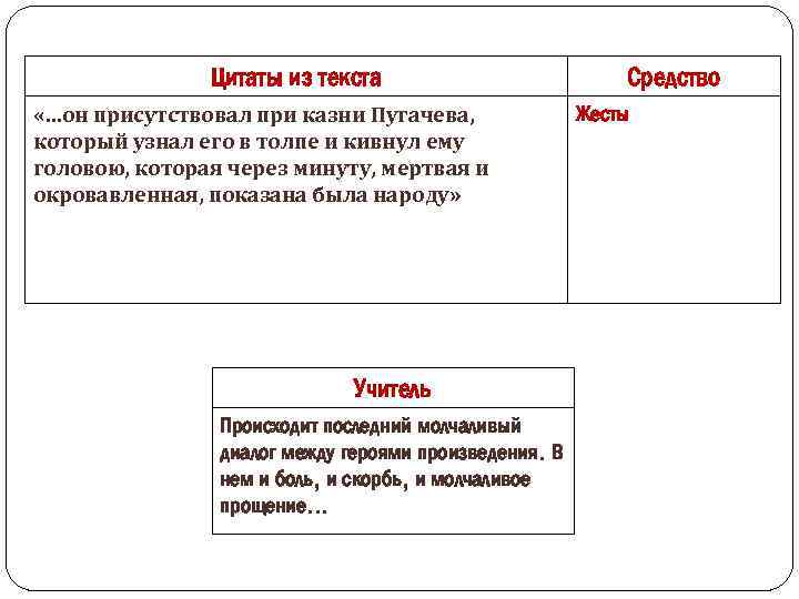 Цитаты из текста «…он присутствовал при казни Пугачева, который узнал его в толпе и