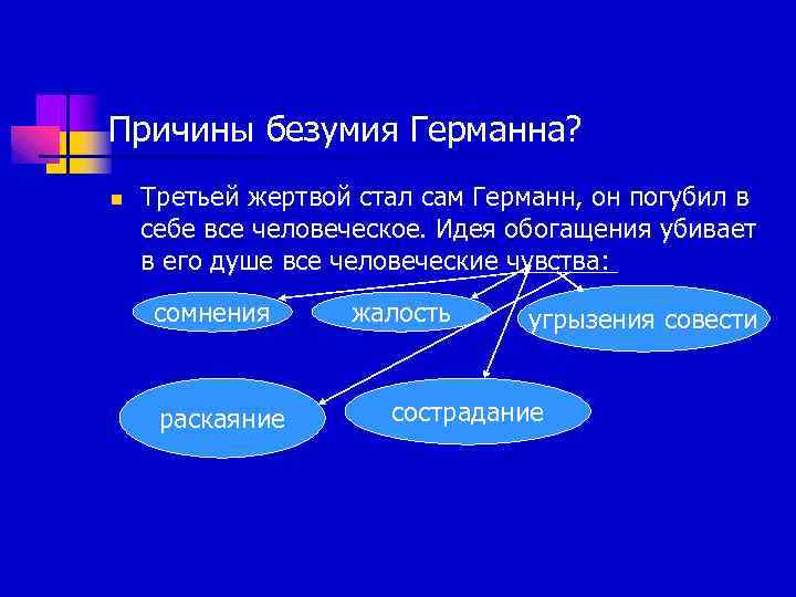 Причины безумия Германна? n Третьей жертвой стал сам Германн, он погубил в себе все