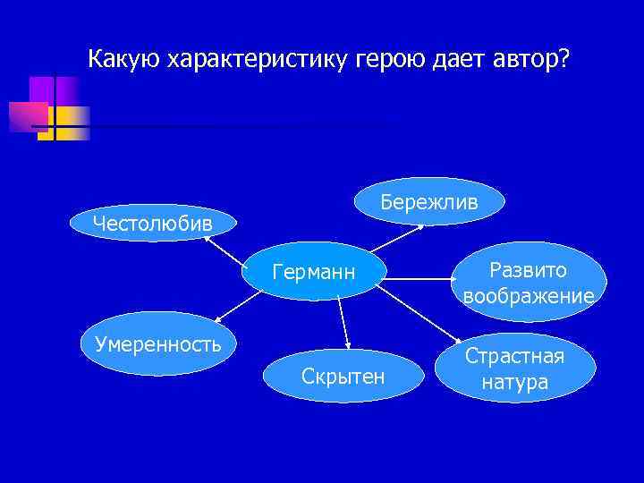 Какую характеристику герою дает автор? Бережлив Честолюбив Германн Умеренность Скрытен Развито воображение Страстная натура