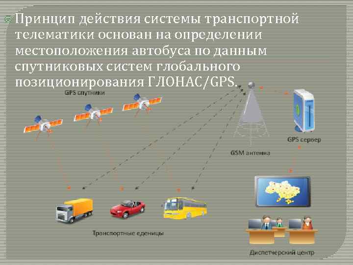  Принцип действия системы транспортной телематики основан на определении местоположения автобуса по данным спутниковых