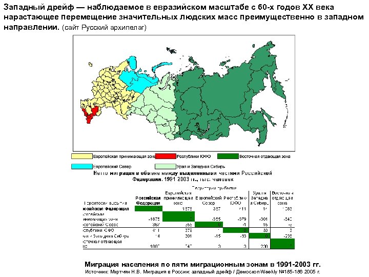 Западный дрейф — наблюдаемое в евразийском масштабе с 60 -х годов XX века нарастающее