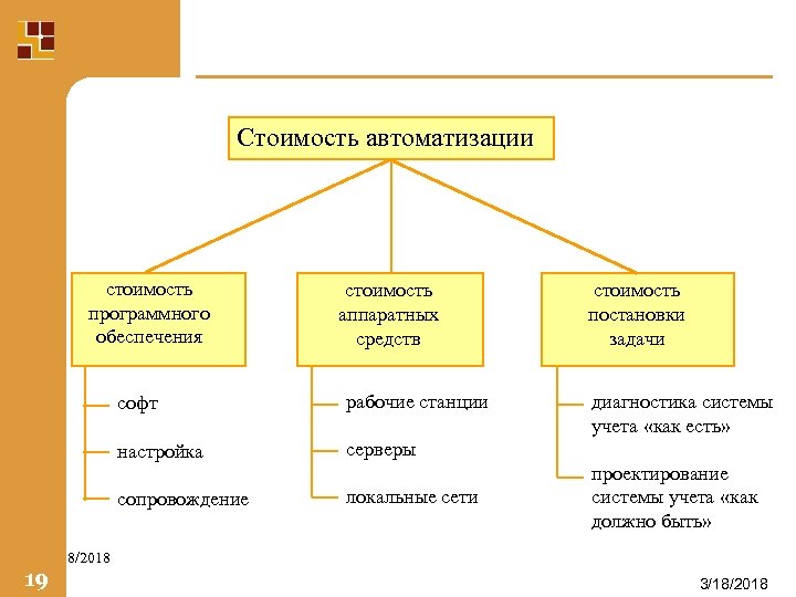 Стоимость автоматизации стоимость программного обеспечения стоимость аппаратных средств софт рабочие станции настройка стоимость постановки