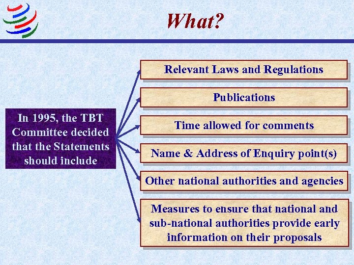 What? Relevant Laws and Regulations Publications In 1995, the TBT Committee decided that the