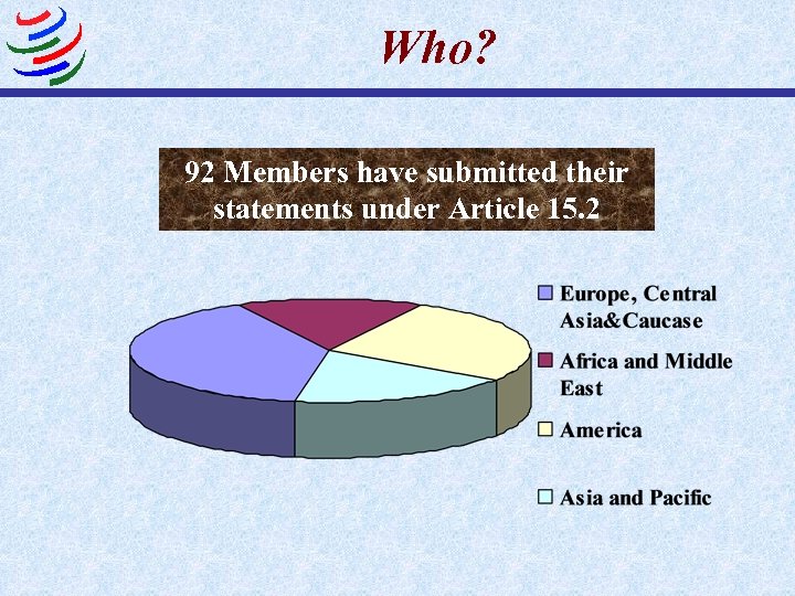 Who? 92 Members have submitted their statements under Article 15. 2 