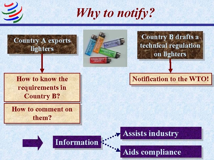 Why to notify? Country A exports lighters Country B drafts a technical regulation on