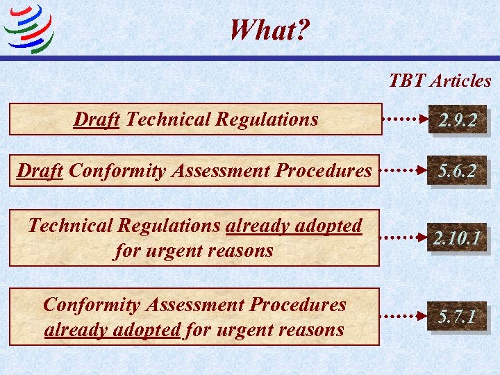 What? TBT Articles Draft Technical Regulations 2. 9. 2 Draft Conformity Assessment Procedures 5.