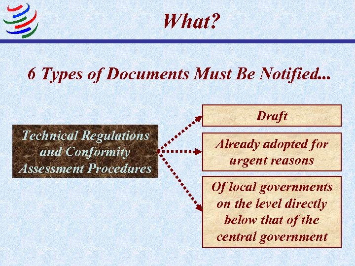 What? 6 Types of Documents Must Be Notified. . . Draft Technical Regulations and