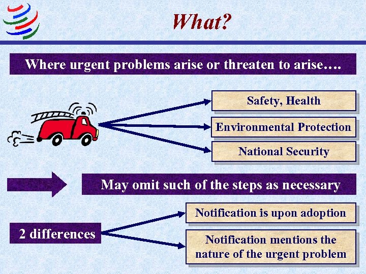 What? Where urgent problems arise or threaten to arise…. Safety, Health Environmental Protection National