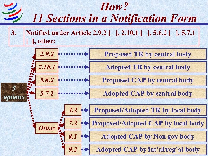 How? 11 Sections in a Notification Form 3. Notified under Article 2. 9. 2