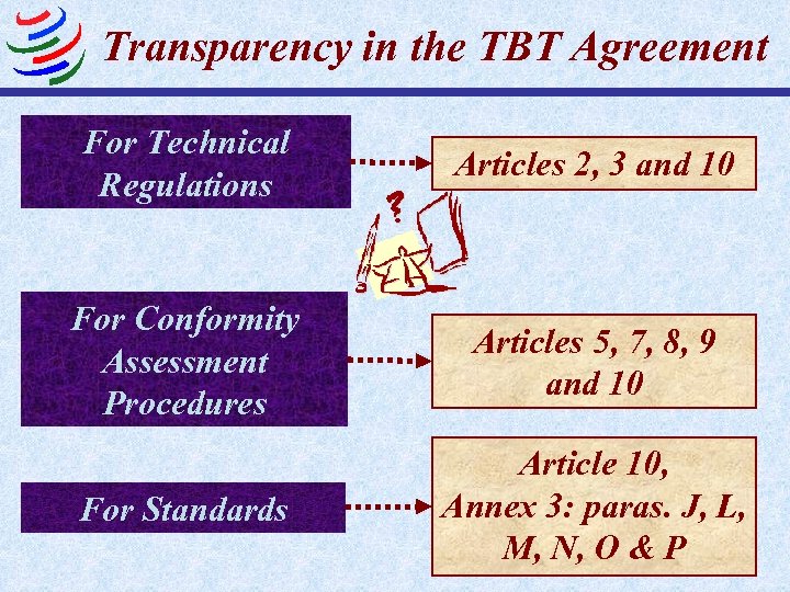 Transparency in the TBT Agreement For Technical Regulations Articles 2, 3 and 10 For