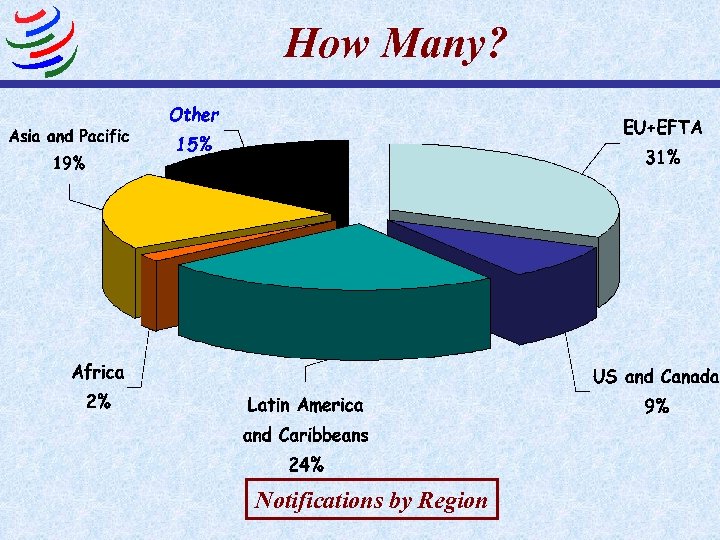 How Many? Notifications by Region 