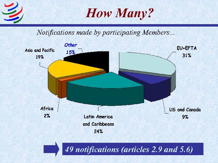 How Many? Notifications made by participating Members. . . 49 notifications (articles 2. 9