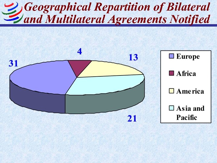 Geographical Repartition of Bilateral and Multilateral Agreements Notified 