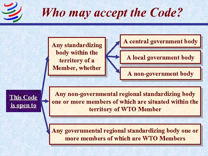 Who may accept the Code? Any standardizing body within the territory of a Member,