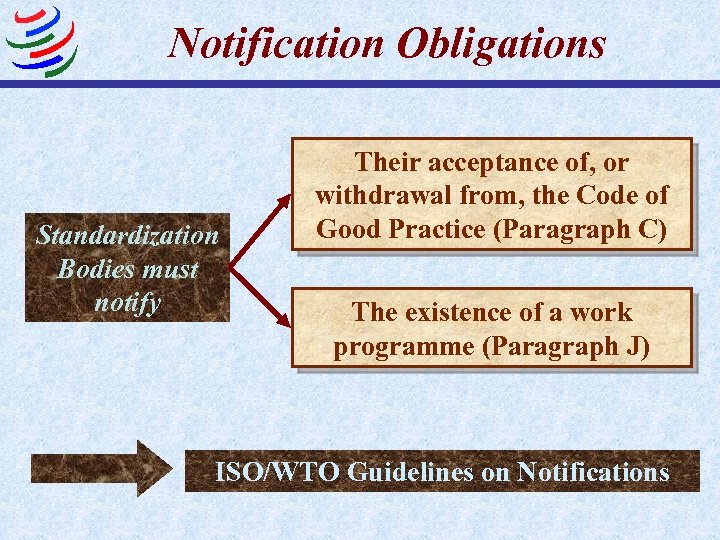 Notification Obligations Standardization Bodies must notify Their acceptance of, or withdrawal from, the Code