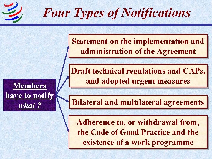 Four Types of Notifications Statement on the implementation and administration of the Agreement Members