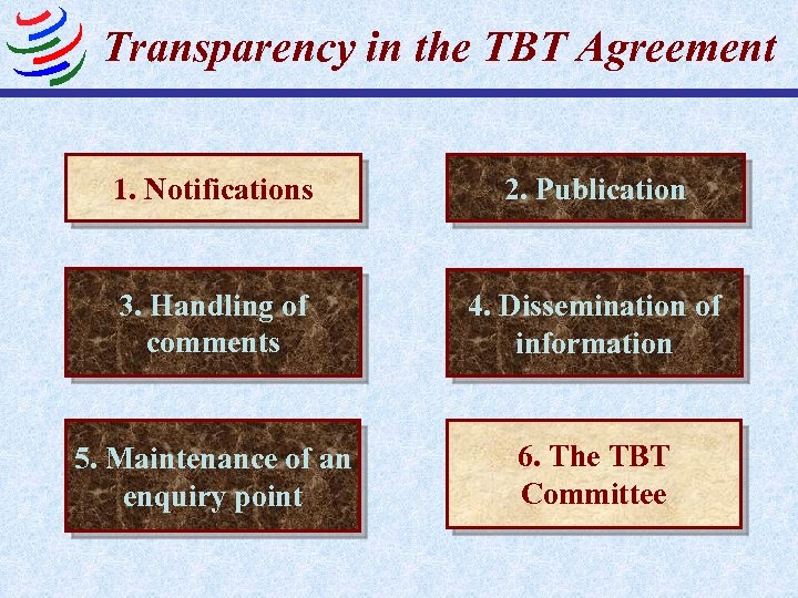 Transparency in the TBT Agreement 1. Notifications 2. Publication 3. Handling of comments 4.