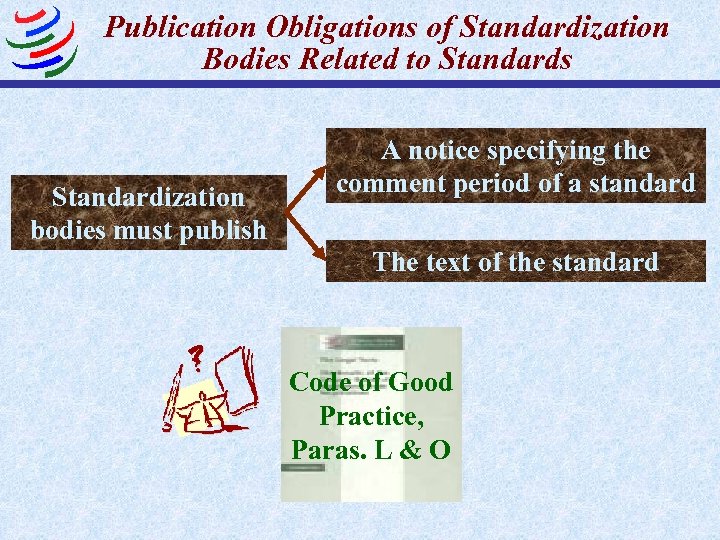 Publication Obligations of Standardization Bodies Related to Standards Standardization bodies must publish A notice