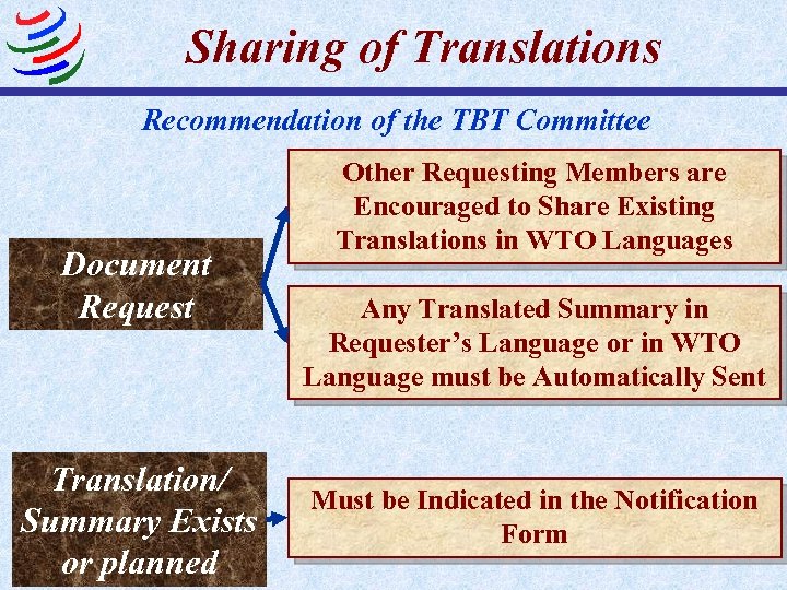 Sharing of Translations Recommendation of the TBT Committee Document Request Translation/ Summary Exists or