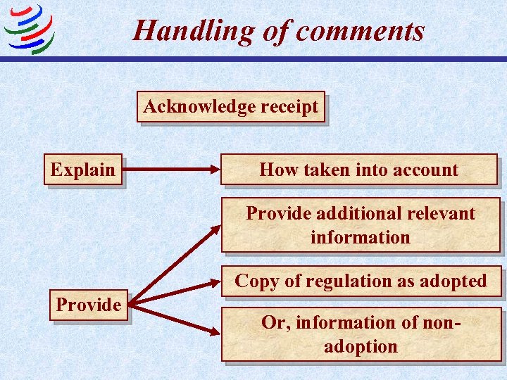 Handling of comments Acknowledge receipt Explain How taken into account Provide additional relevant information