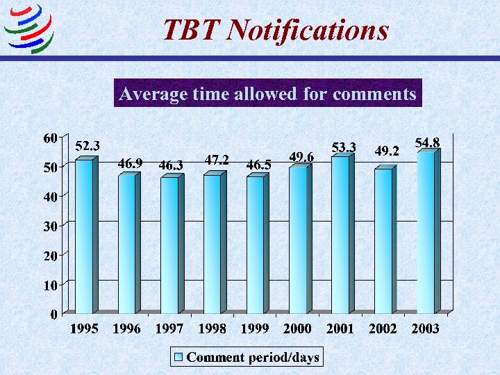 TBT Notifications Average time allowed for comments 