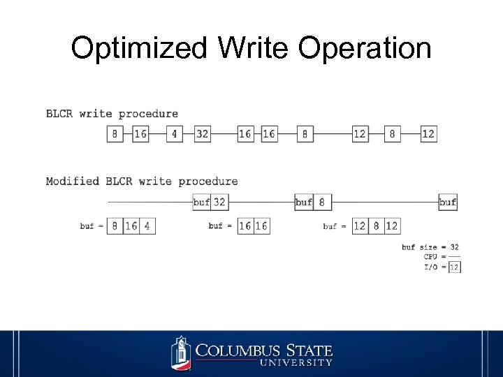 Optimized Write Operation 
