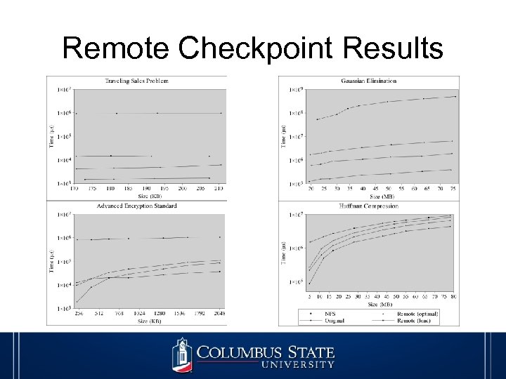 Remote Checkpoint Results 
