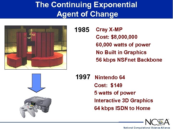 The Continuing Exponential Agent of Change 1985 1997 Cray X-MP Cost: $8, 000 60,