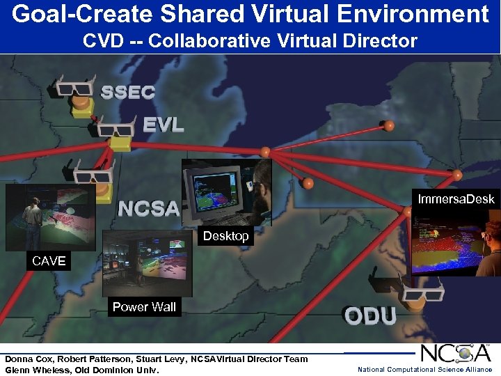 Goal-Create Shared Virtual Environment CVD -- Collaborative Virtual Director Immersa. Desktop CAVE Power Wall