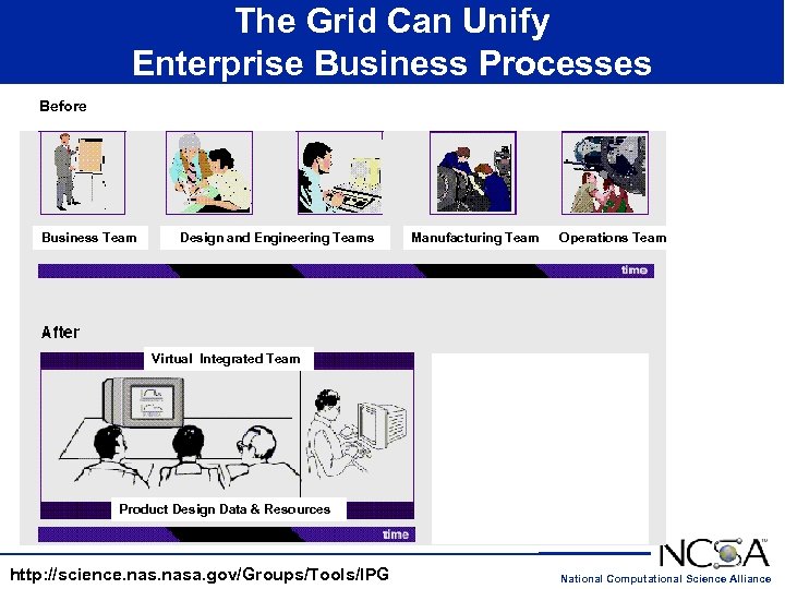 The Grid Can Unify Enterprise Business Processes Before Business Team Design and Engineering Teams