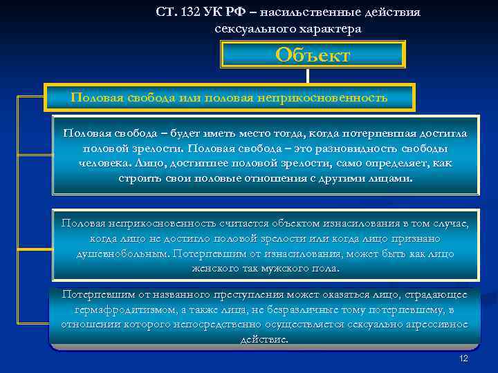 СТ. 132 УК РФ – насильственные действия сексуального характера Объект Половая свобода или половая