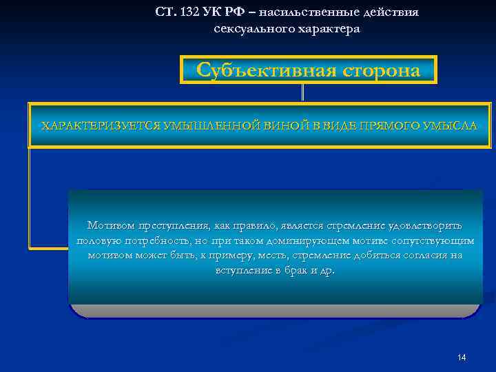 СТ. 132 УК РФ – насильственные действия сексуального характера Субъективная сторона ХАРАКТЕРИЗУЕТСЯ УМЫШЛЕННОЙ ВИНОЙ