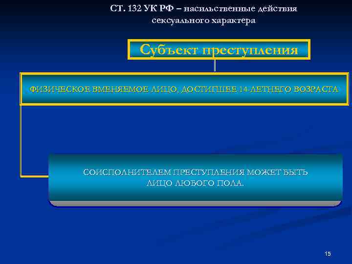 СТ. 132 УК РФ – насильственные действия сексуального характера Субъект преступления ФИЗИЧЕСКОЕ ВМЕНЯЕМОЕ ЛИЦО,