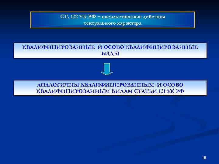 СТ. 132 УК РФ – насильственные действия сексуального характера КВАЛИФИЦИРОВАННЫЕ И ОСОБО КВАЛИФИЦИРОВАННЫЕ ВИДЫ