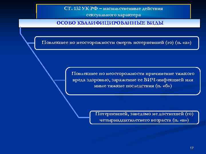 СТ. 132 «Уголовно-правовые дисциплины» Кафедра. УК РФ – насильственные действия сексуального характера ОСОБО КВАЛИФИЦИРОВАННЫЕ