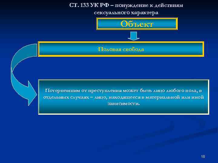 СТ. 133 УК РФ – понуждение к действиям сексуального характера Объект Половая свобода Потерпевшим