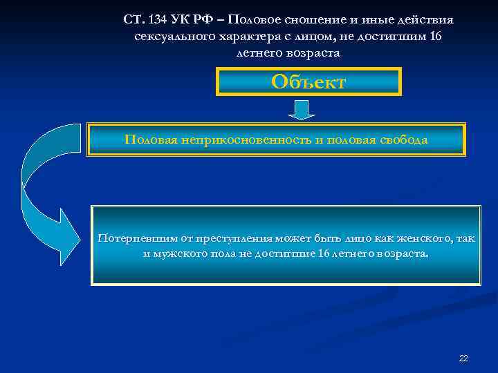 СТ. 134 УК РФ – Половое сношение и иные действия сексуального характера с лицом,