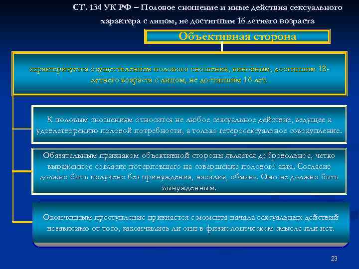 СТ. 134 УК РФ – Половое сношение и иные действия сексуального характера с лицом,