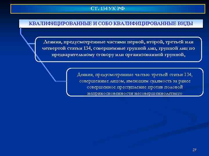 СТ. 134 УК РФ Кафедра «Уголовно-правовые дисциплины» КВАЛИФИЦИРОВАННЫЕ И СОБО КВАЛИФИЦИРОВАННЫЕ ВИДЫ Деяния, предусмотренные