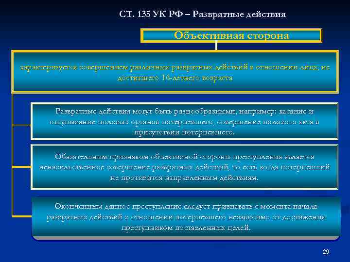 СТ. 135 УК РФ – Развратные действия Объективная сторона характеризуется совершением различных развратных действий