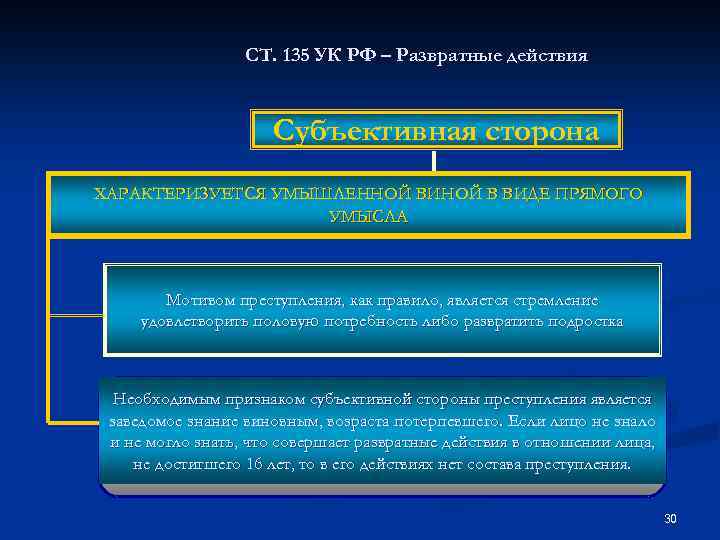 СТ. 135 УК РФ – Развратные действия Субъективная сторона ХАРАКТЕРИЗУЕТСЯ УМЫШЛЕННОЙ ВИНОЙ В ВИДЕ