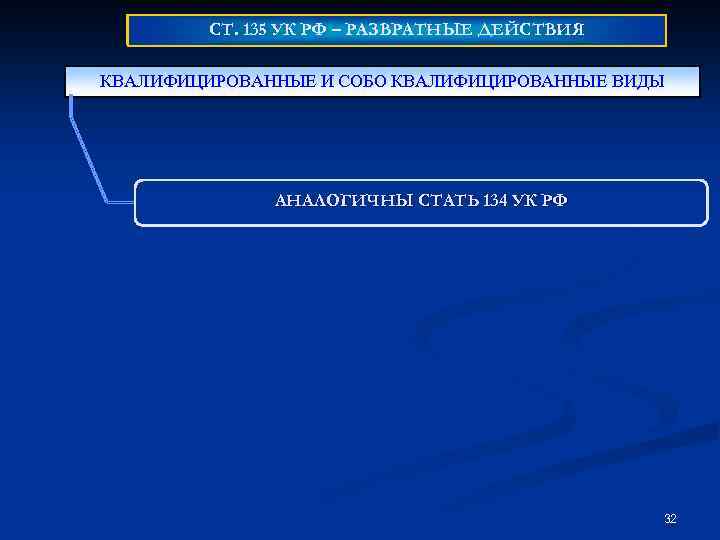 СТ. 135 УК «Уголовно-правовые дисциплины» Кафедра РФ – РАЗВРАТНЫЕ ДЕЙСТВИЯ КВАЛИФИЦИРОВАННЫЕ И СОБО КВАЛИФИЦИРОВАННЫЕ