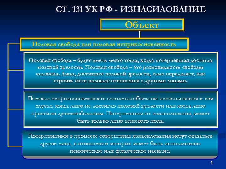 СТ. 131 УК РФ - ИЗНАСИЛОВАНИЕ Объект Половая свобода или половая неприкосновенность Половая свобода