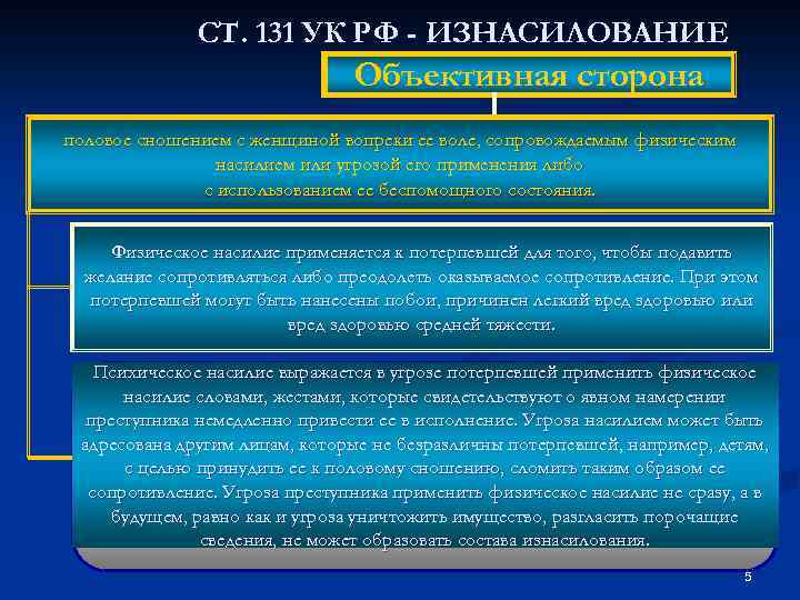 СТ. 131 УК РФ - ИЗНАСИЛОВАНИЕ Объективная сторона половое сношением с женщиной вопреки ее