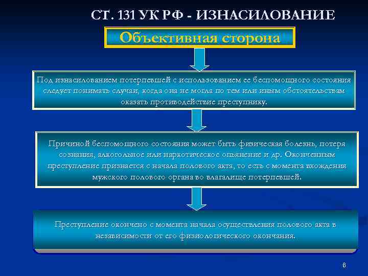 СТ. 131 УК РФ - ИЗНАСИЛОВАНИЕ Объективная сторона Под изнасилованием потерпевшей с использованием ее