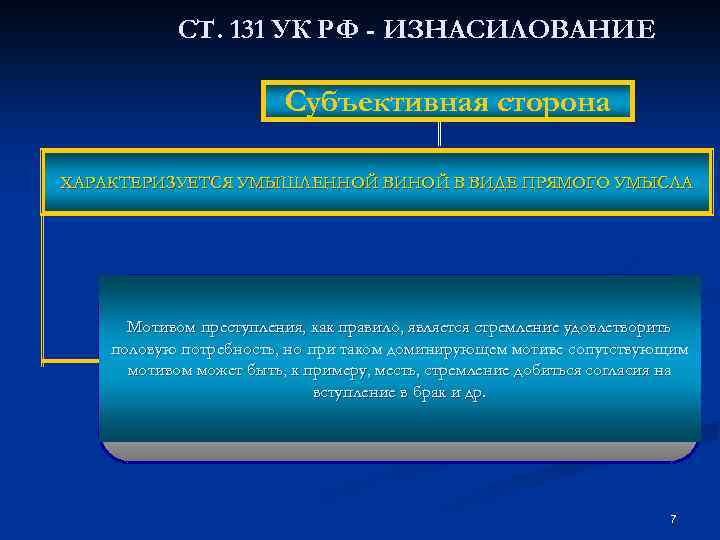 СТ. 131 УК РФ - ИЗНАСИЛОВАНИЕ Субъективная сторона ХАРАКТЕРИЗУЕТСЯ УМЫШЛЕННОЙ ВИНОЙ В ВИДЕ ПРЯМОГО