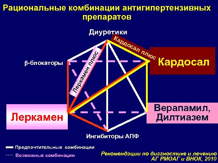 Схемы гипотензивных препаратов