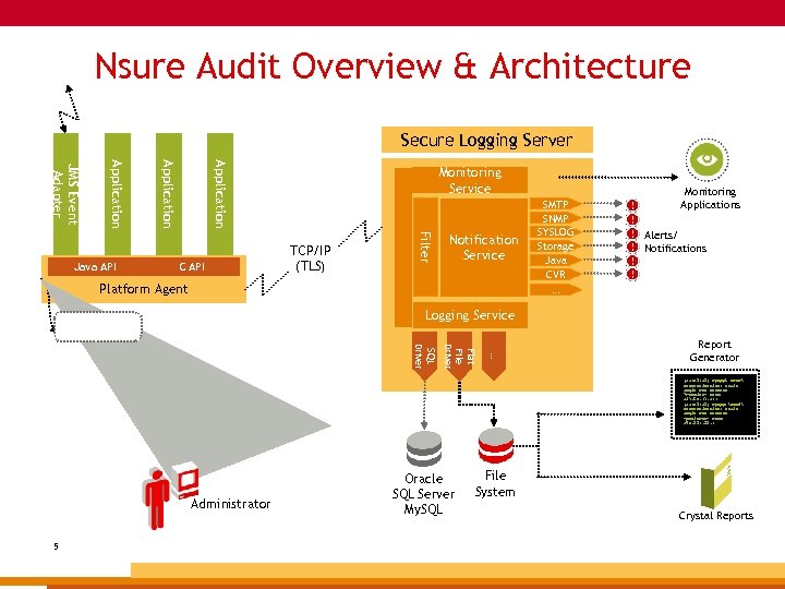 Nsure Audit Overview & Architecture Secure Logging Server Application JMS Event Adapter C API